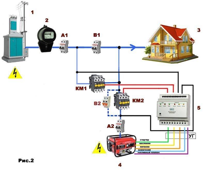 Особенности подключения однофазного генератора к трёхфазной сети для дома, схемы как подключать