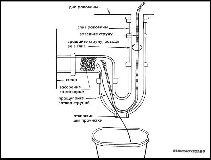 Как прочистить канализационную трубу тросом