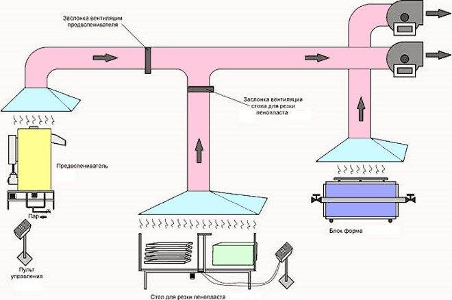 Типовые схемы и правила составления проекта системы вентиляции в частном доме