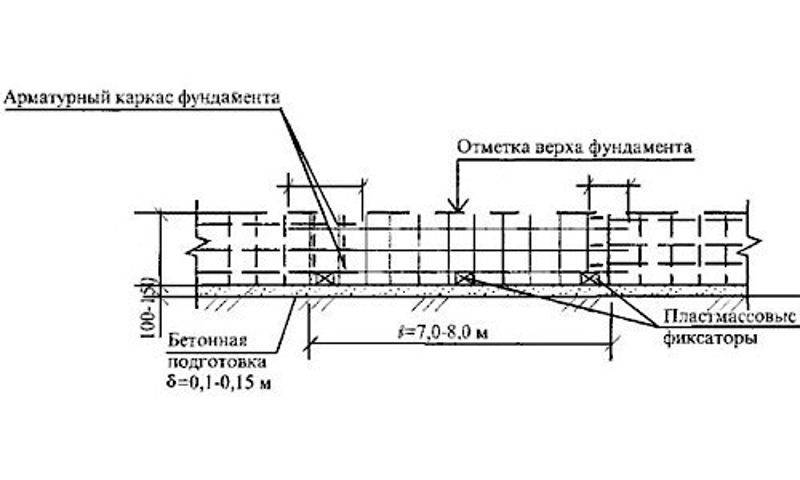 Армирование лягушка чертеж