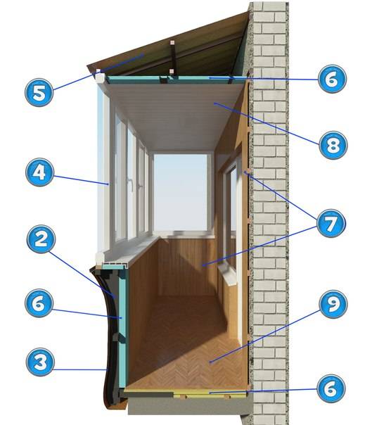 Можно ли сделать балкон своими руками? 16 фото примеров, варианты пристройки балконов на разных этажах, как правильно делать монтаж балкона