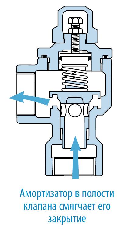 Воздушный клапан на отопление - всё об отоплении и кондиционировании