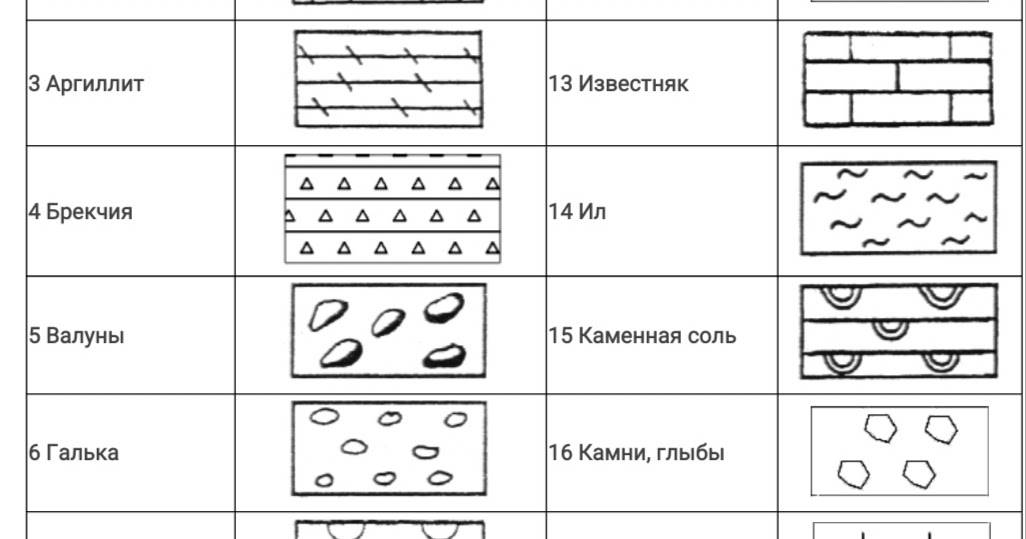 Какая плитка подходит для облицовки печей