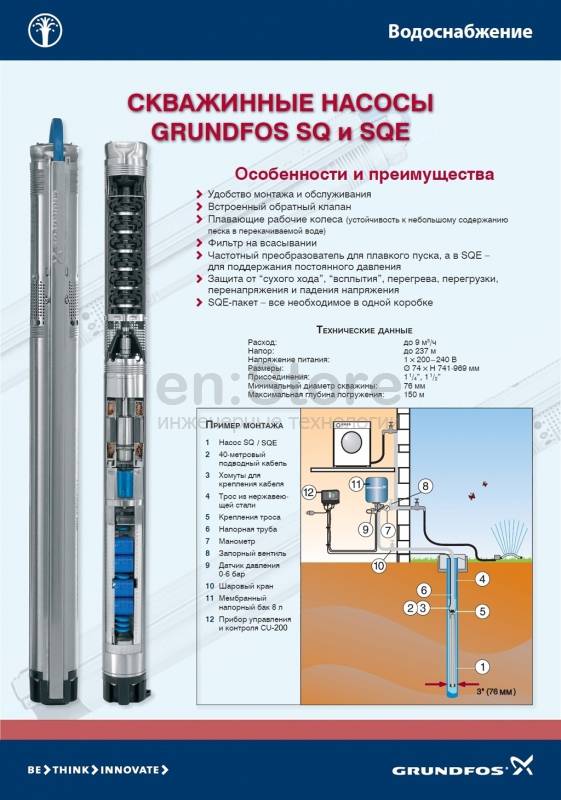 Водоснабжение частного дома из скважины: проектирование и обустройство своими руками