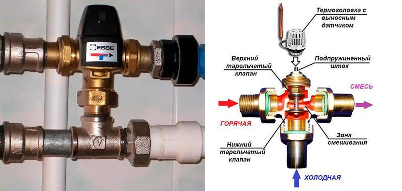 Принцип работы термостатического трехходового клапана