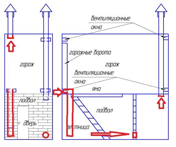 Устройство и схема вентиляции в курятнике зимой