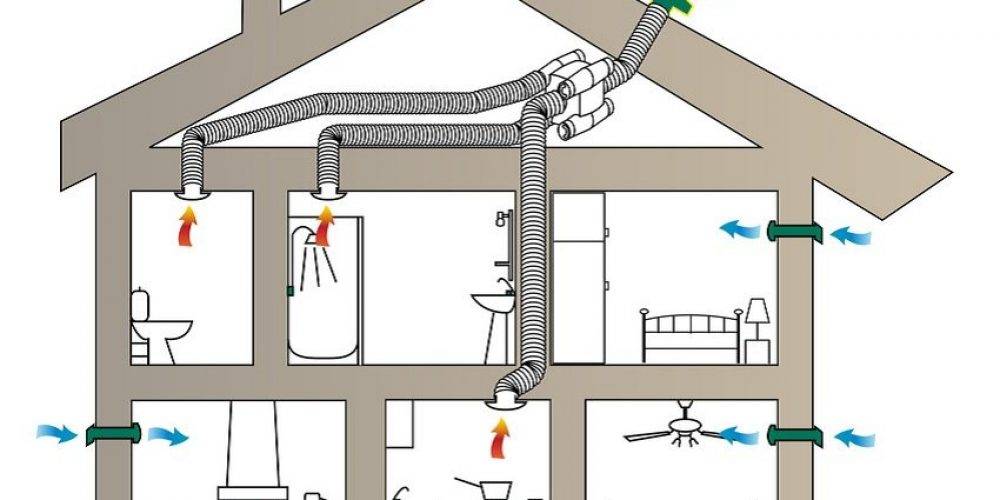 Естественная вентиляция в частном доме: устройство, схемы и элементы системы