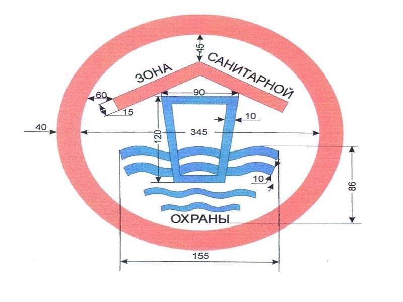 Проект зоны санитарной охраны скважины