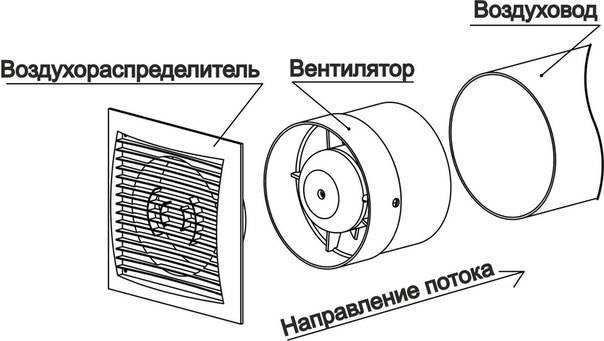 Как правильно установить канальный вентилятор
