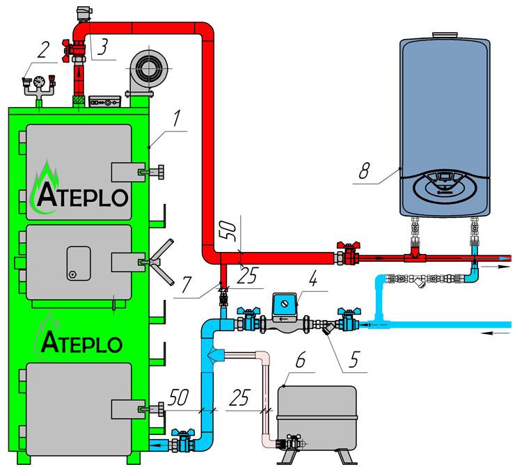 Работа и особенности проточной системы отопления: котлы, нагреватели и насосы
