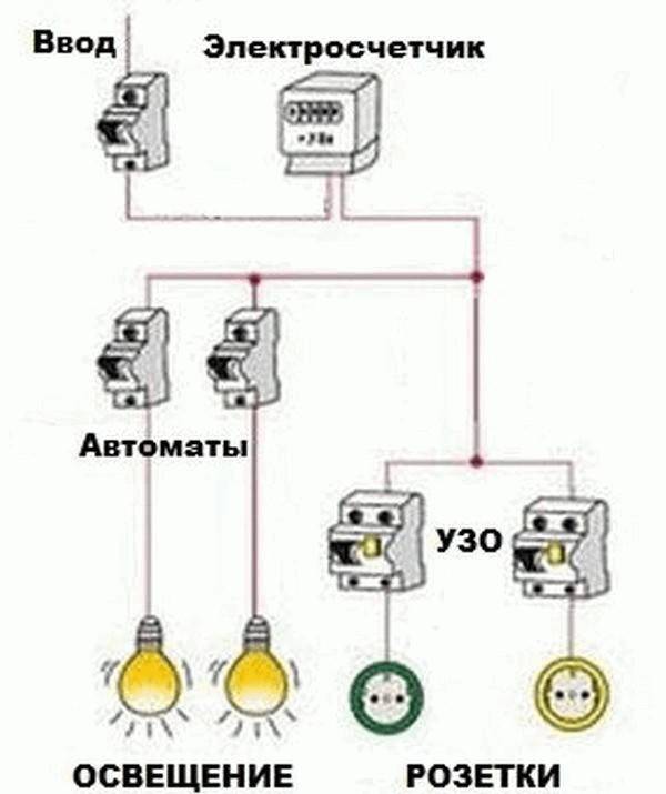 Разводка электрики в гараже своими руками для чайников схема