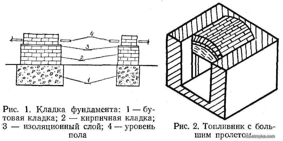 Схема кладки фундамента