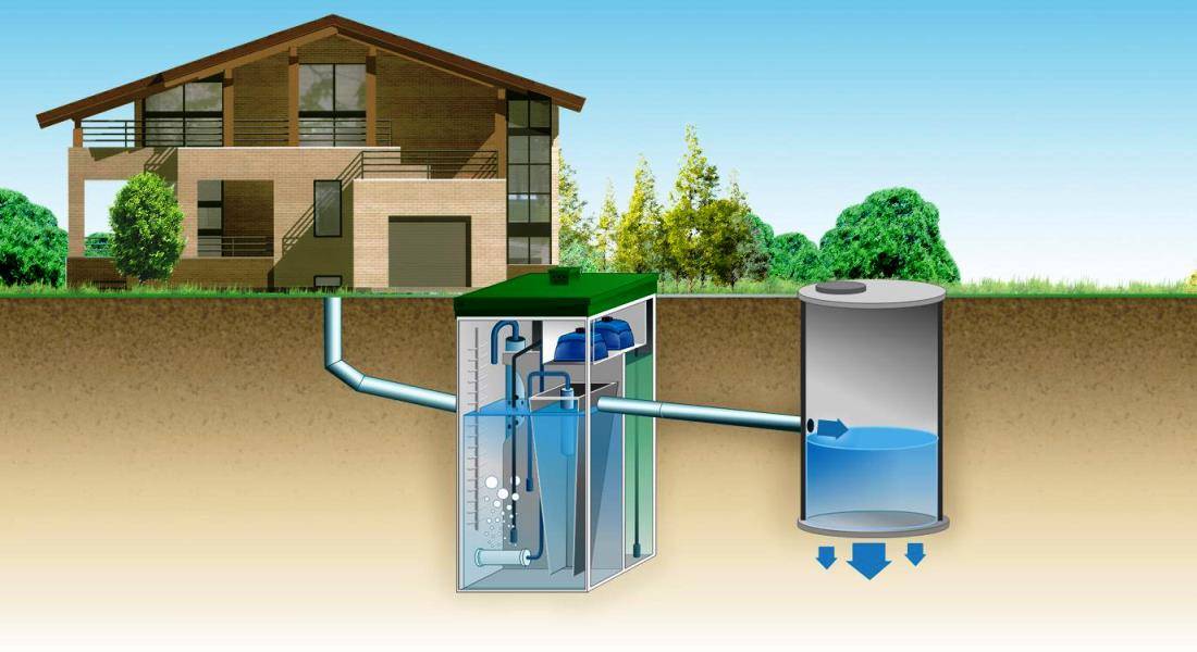 Система канализации — устройство, виды и принцип работы