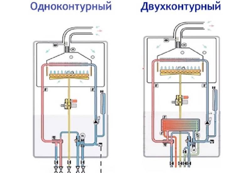 Двухконтурный газовый котел: особенности конструкции и эксплуатации