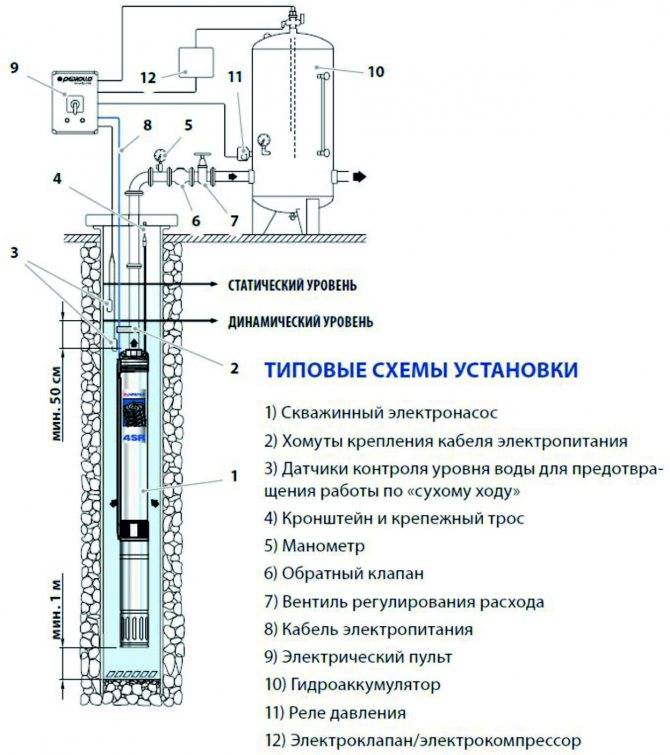 Шнековый насос для скважины: как выбрать, плюсы и минусы, особенности - vodatyt.ru