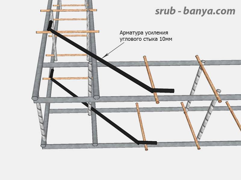 Виды арматурных каркасов