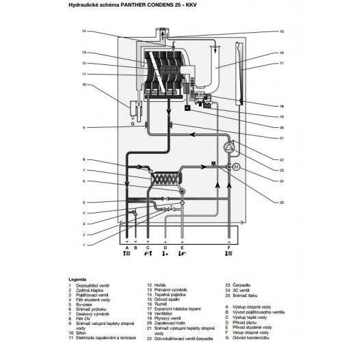 Инструкция и технические характеристики газового котла protherm gepard