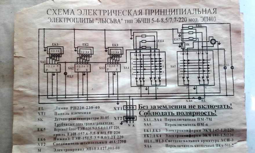 Инструкция электроплиты лысьва