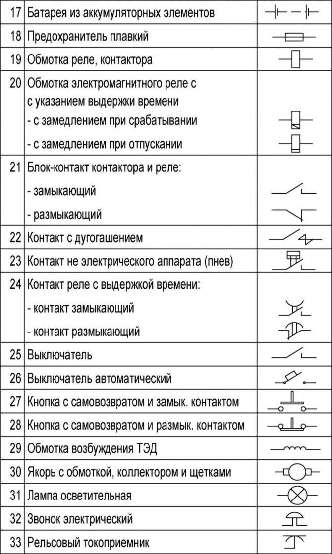 Графические и буквенные обозначения электрических схем - tokzamer.ru