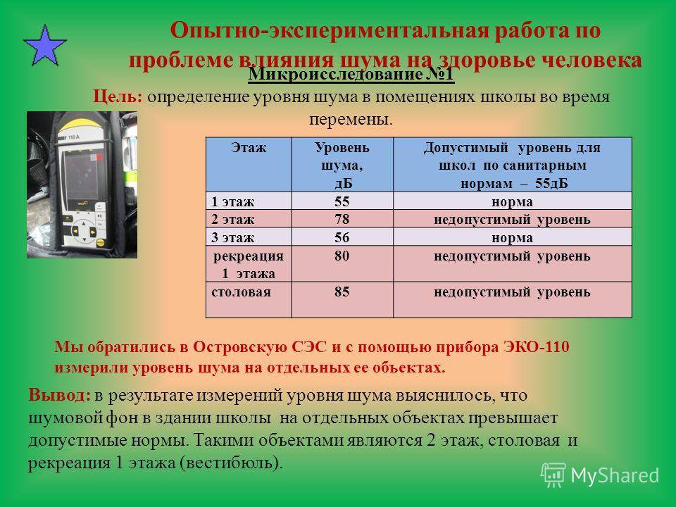 Современные кондиционеры: какой уровень шума допустим? подробно