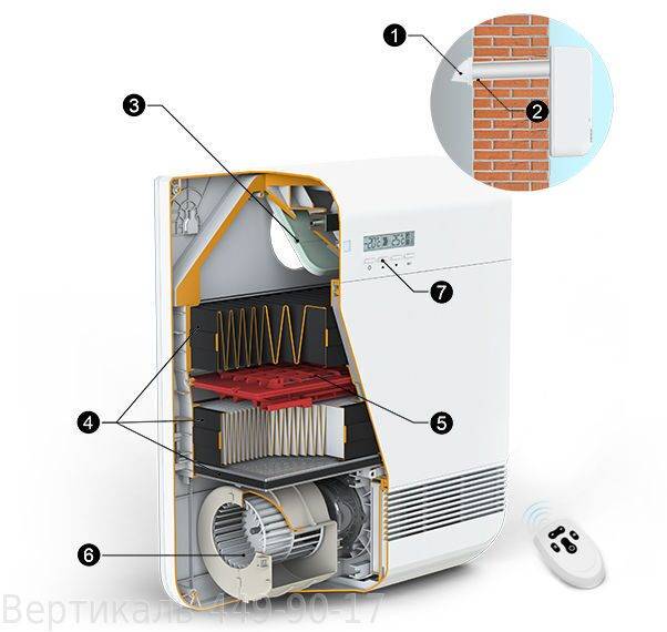 Каталог вентиляционного оборудования - компактные приточные установки с электрическим и водяным калорифером, вытяжные установки