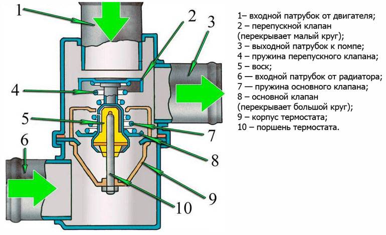 Как проверить регулируемый термостат водонагревателя
