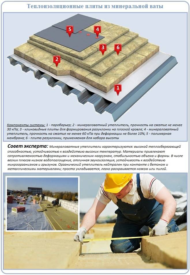 Теплоизоляция кровли: устройство материалов, утеплителя на крыше, сравнение теплоизоляционных материалов