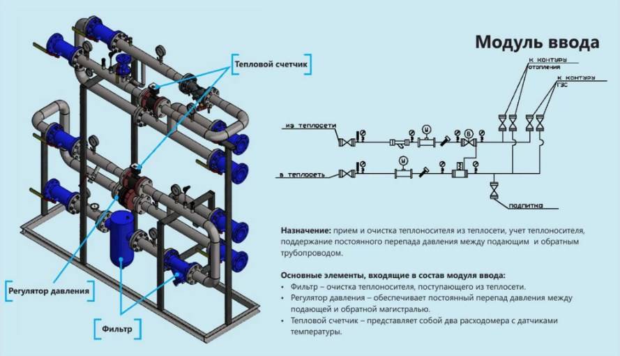 Виды систем отопления, классификация, плюсы, минусы