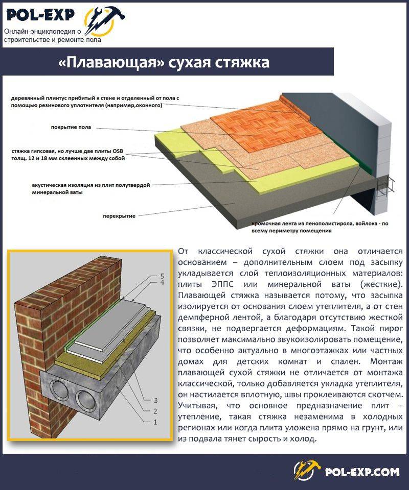 Как положить тёплые полы