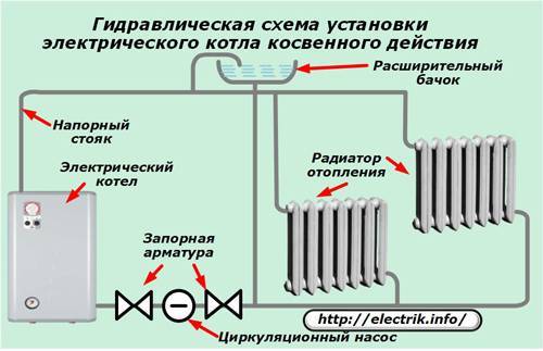 Расчет комбинированной системы отопления (радиаторы+водяные теплые полы).