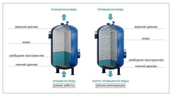 Система очистки воды amway espring - отзывы на i-otzovik.ru