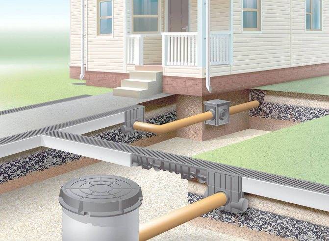 Этапы монтажа ливневой системы водоотведения частного дома