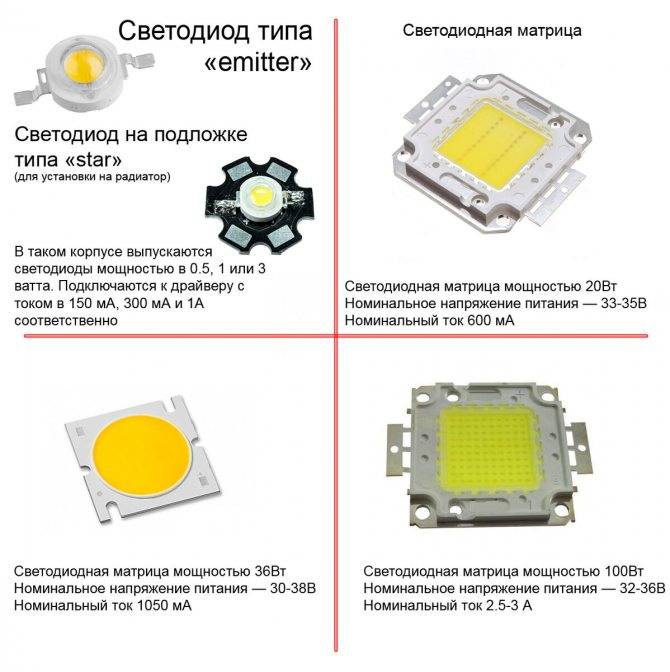 Технические характеристики светодиодов smd 3528 и светодиодных лент