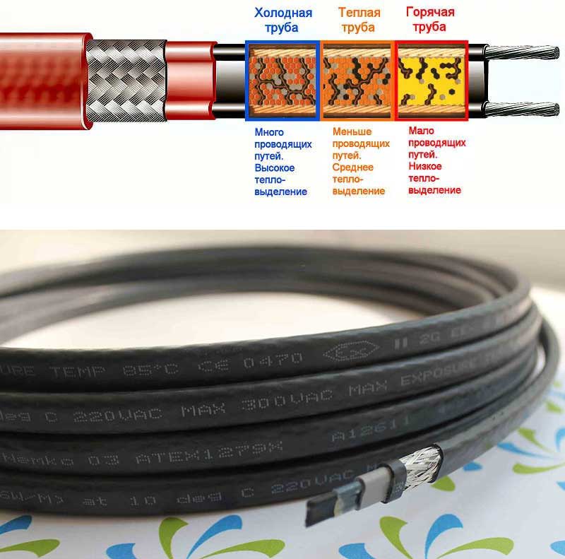 Греющий кабель для водопровода: монтаж, как подключить обогревающий кабель, подключение обогрева труб саморегулирующимся кабелем, нагревающий кабель внутри трубы