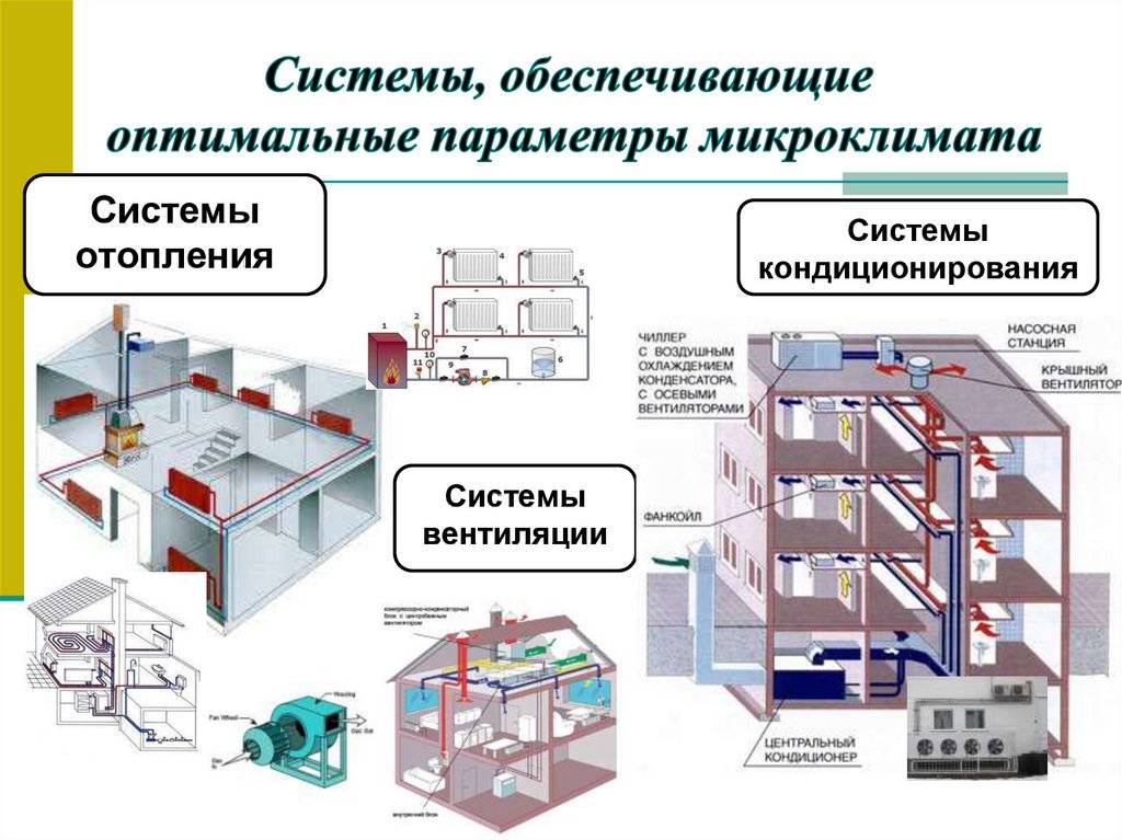 Какие системы вентиляции используются на производстве
