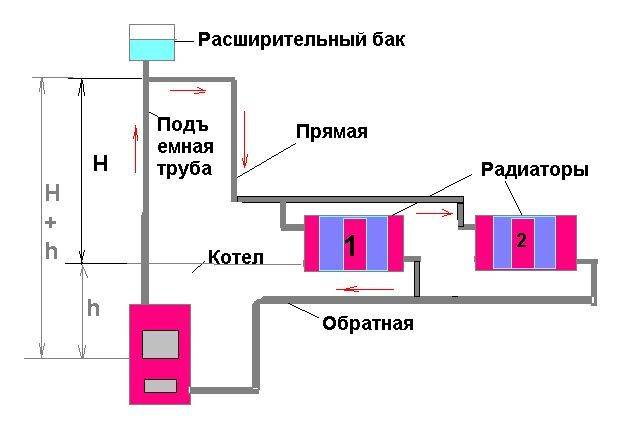 Упрощенный расчет системы отопления дома | отопление дома и квартиры