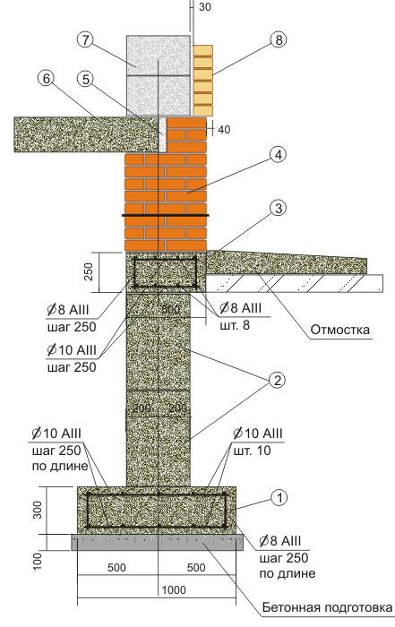 Цоколь из кирпича на ленточный фундамент - технология кладки, инструкция, советы каменщиков