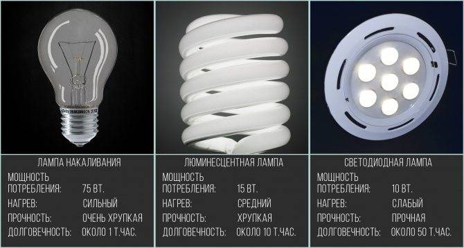 Цоколь led-ламп: что это такое, виды и типы (маленькие, поворотные), какие светодиодные лампочки подходят для дома