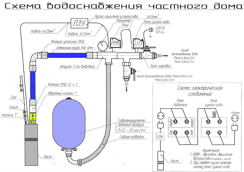 Как правильно подключить гидроаккумулятор к системе водоснабжения - жми!
как правильно подключить гидроаккумулятор к системе водоснабжения - жми!