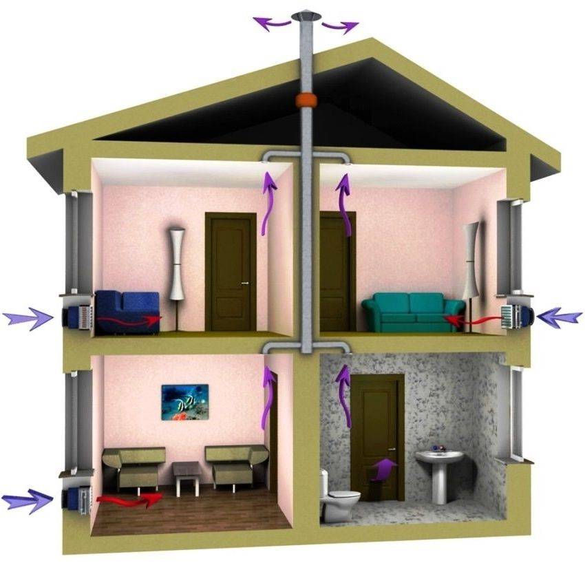Вентиляция в каркасном доме: необходимость, виды, особенности и схемы
