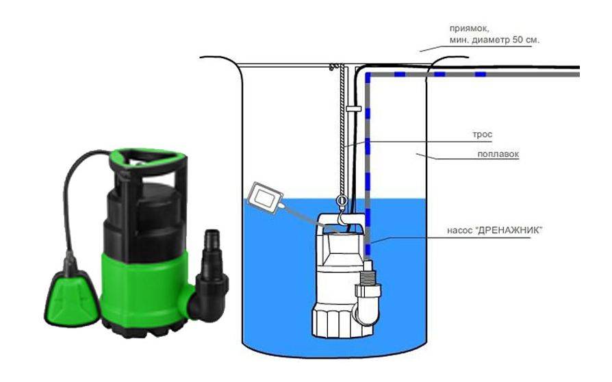 Электрическая схема дренажного насоса с поплавком. поплавковый дренажный насос: устройство и принцип работы