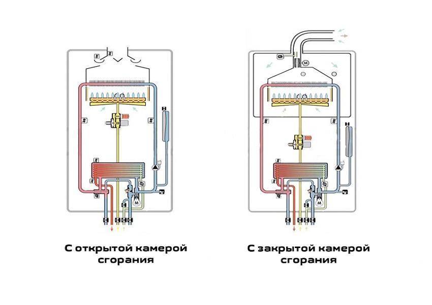 Критерии выбора двухконтурных газовых котлов с учетом характеристик