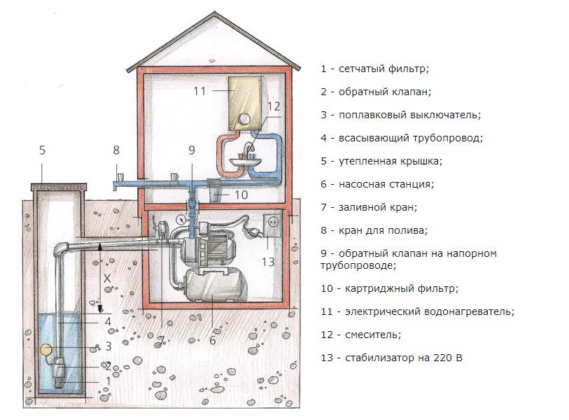 Разводка водопровода в частном доме: схемы, лучшие способы, нюансы работ