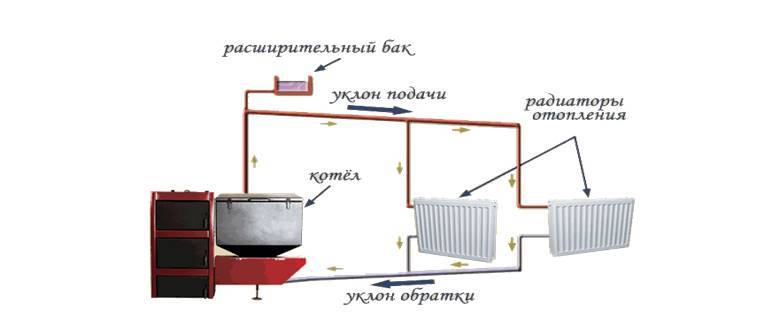 Открытая система горячего водоснабжения