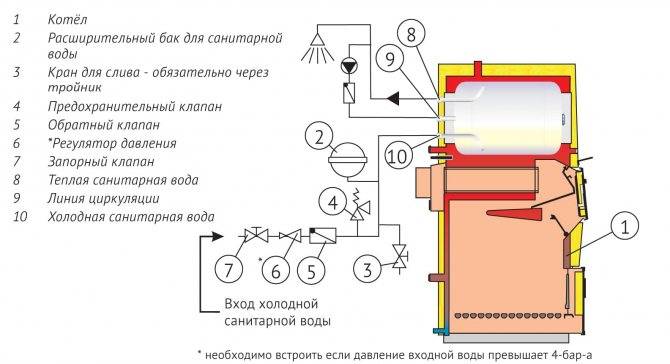 Дизельный котел отопления: обогрев дома с помощью солярки