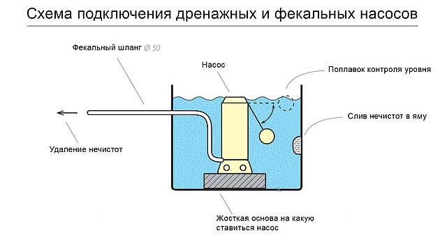 Электрическая схема дренажного насоса с поплавком