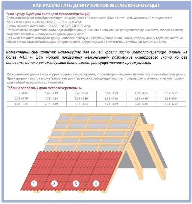 Расчет стропильной системы вальмовой крыши: как определить размеры элементов конструкции, используя формулы и таблицы?