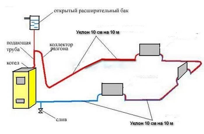 Подключение и установка дополнительного насоса в систему отопления