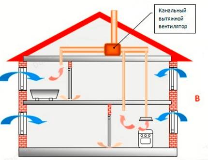 Как сделать в доме из газобетона вентиляцию?
