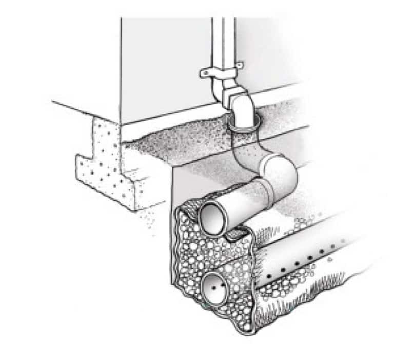 Этапы монтажа дренажной и ливневой канализации